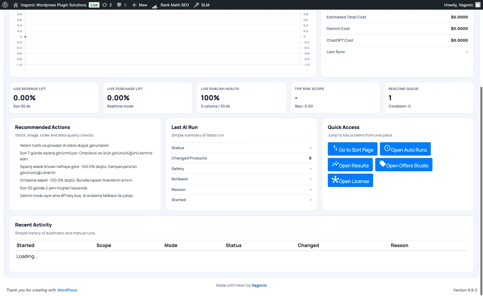 Integrations and Final Checks